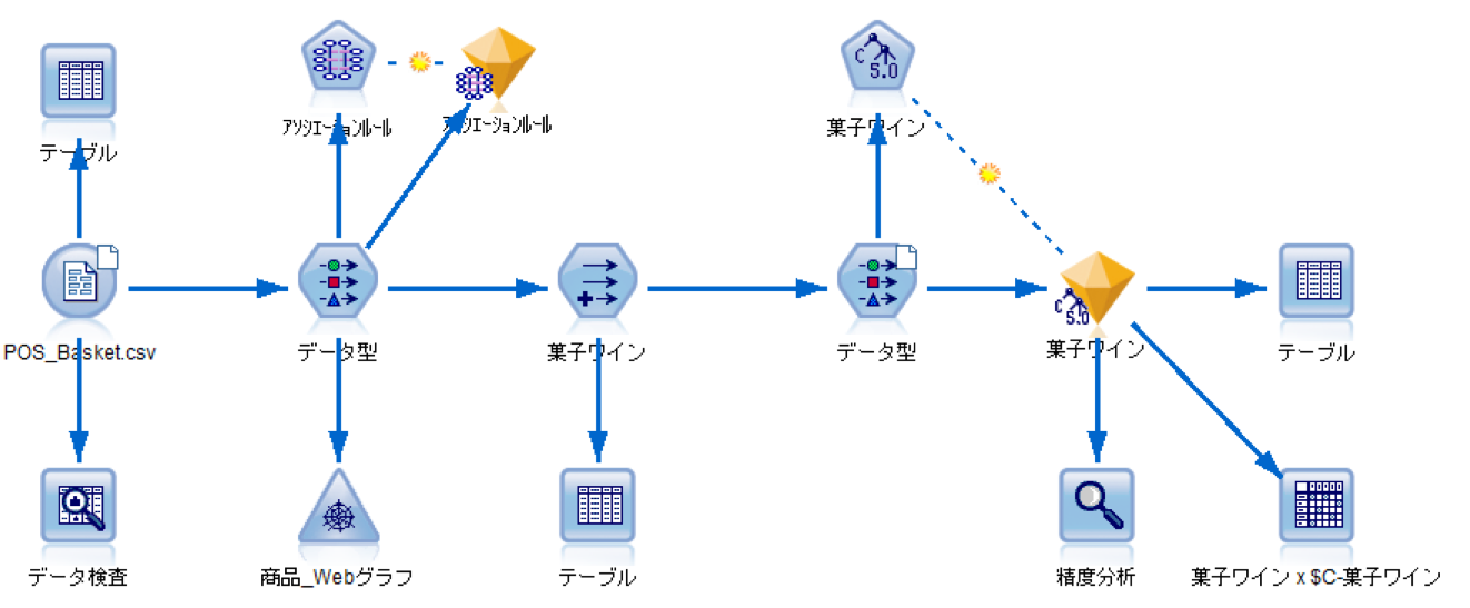 併売分析のストリーム例