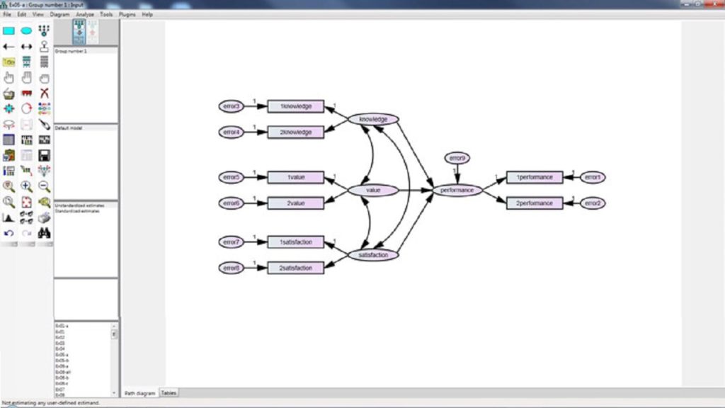 SPSS Amos