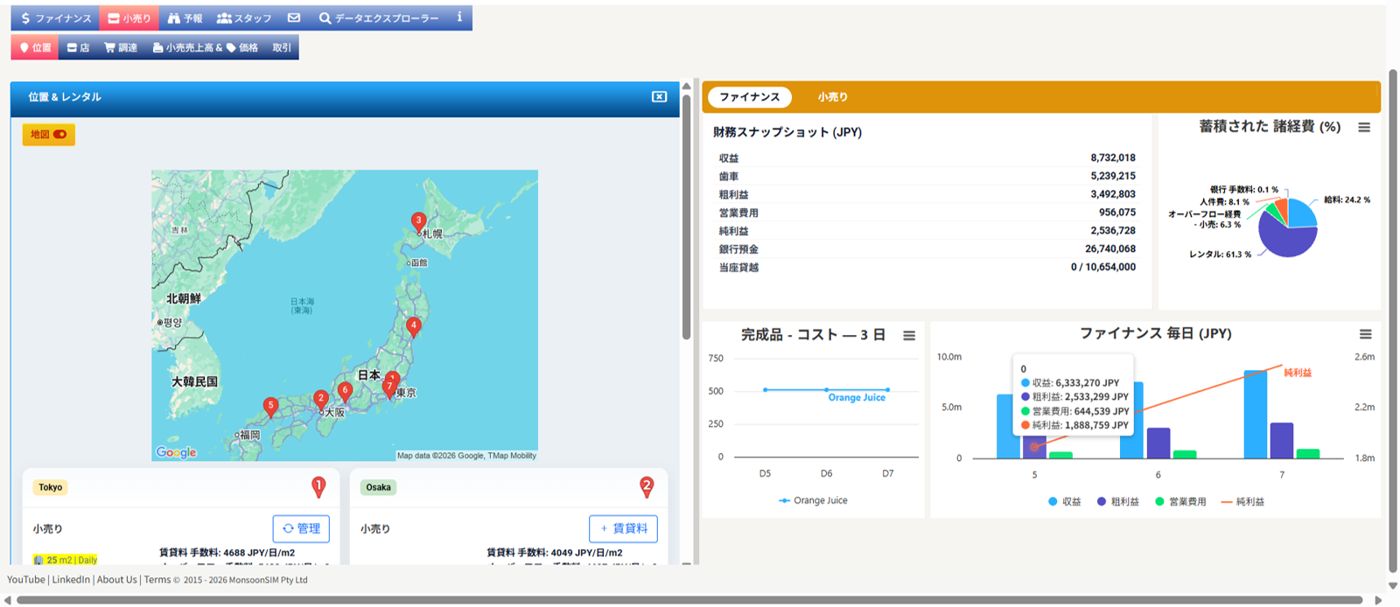 MonsoonSIMの日本語画面。左に出店地の地図、右に売上・利益の財務スナップショットと日別グラフ