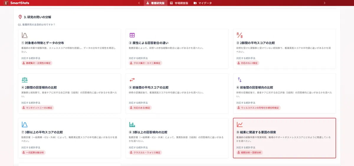 看護研究版の画面。看護研究でよく使われる10の分析目的と対応する統計手法