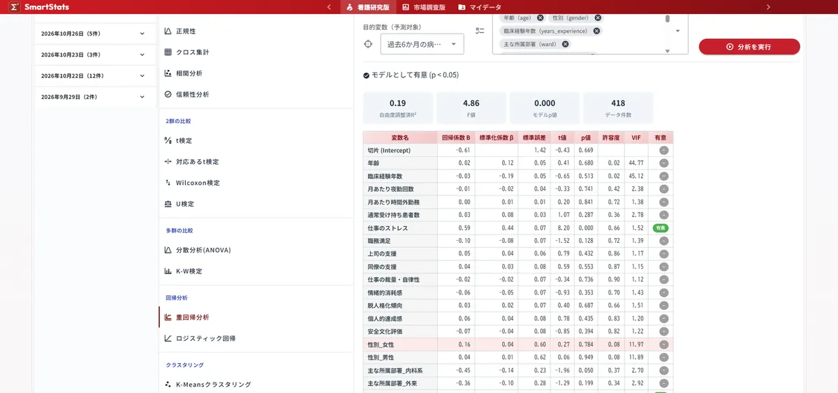 重回帰分析の結果画面。モデルの要約、回帰係数、許容度とVIF