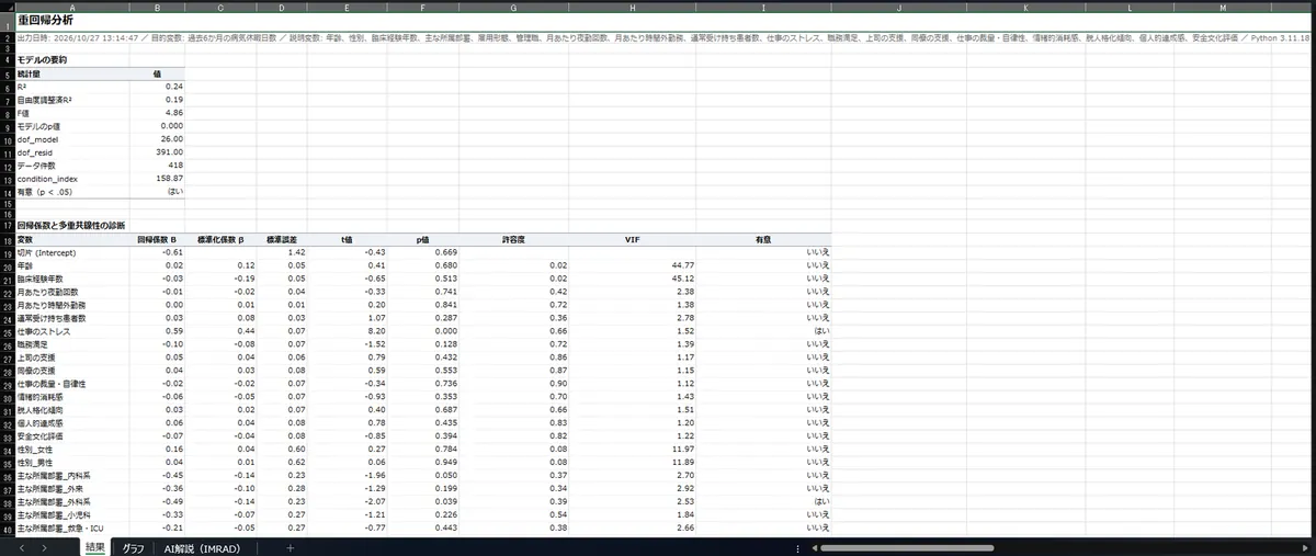 結果表・グラフ・AI解説を1つのExcelファイルに出力した画面